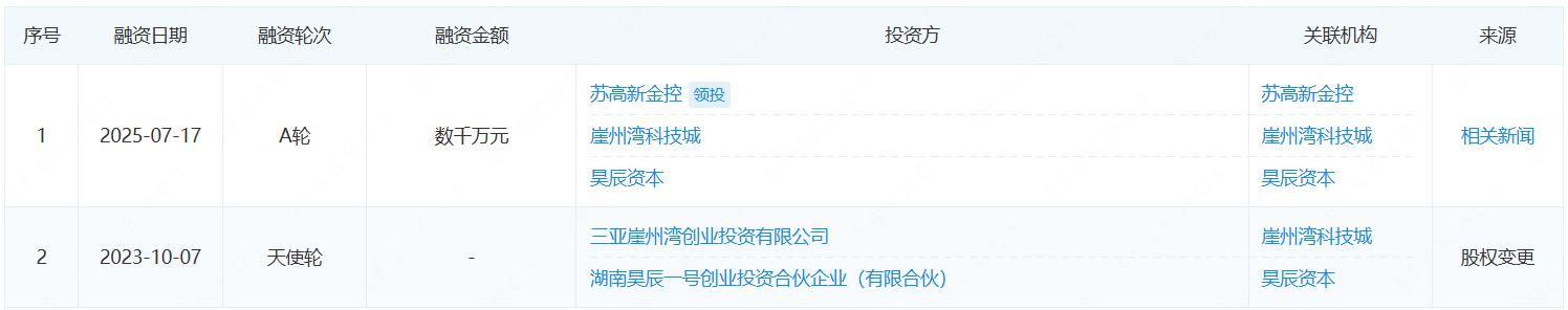 海洋传感融资历程.png 海洋传感融资历程.png