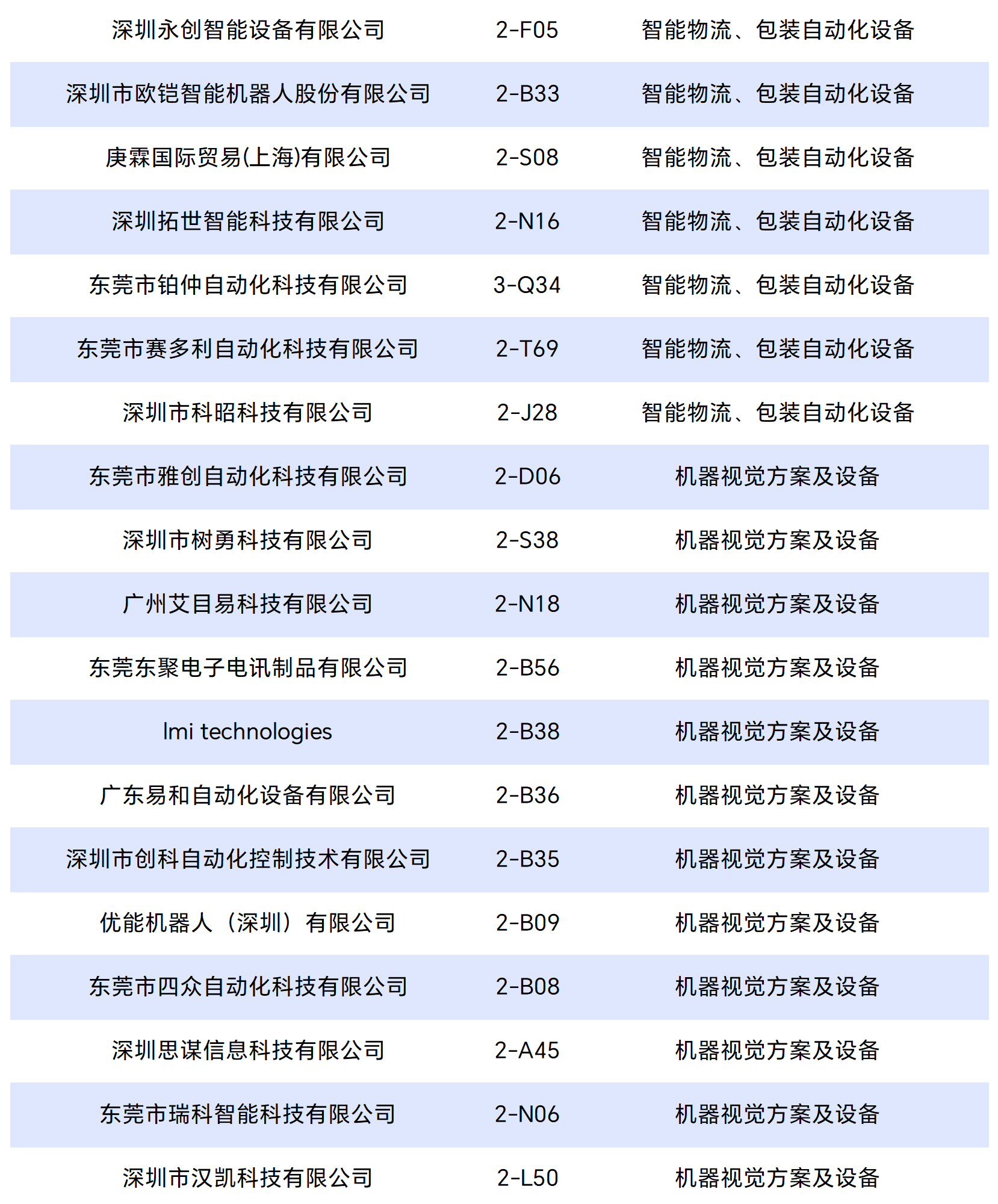 工(gōng)作(zuò)簿(bù)1_Sheet3_split_15.png